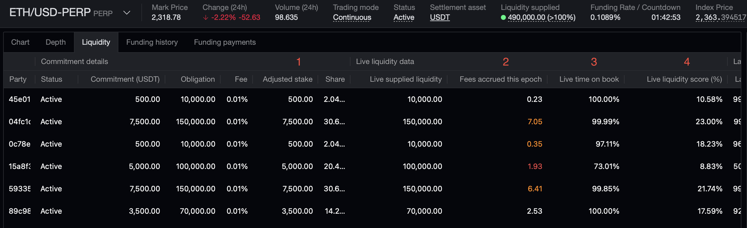 Liquidity Tab Columns